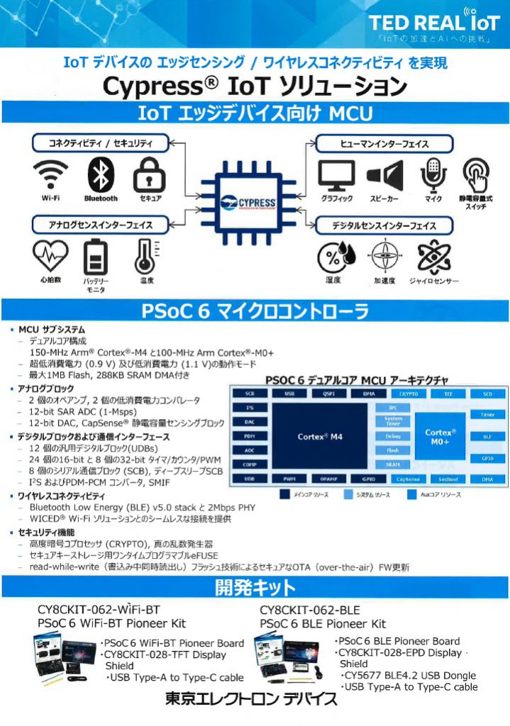 Iotデバイスのエッジセンシング　・　ワイヤレスコネクティビティを実現　　　Cypress R IoT ソリューション・Cypress R Bluetooth Mesh ソリューション